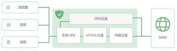 AdGuard