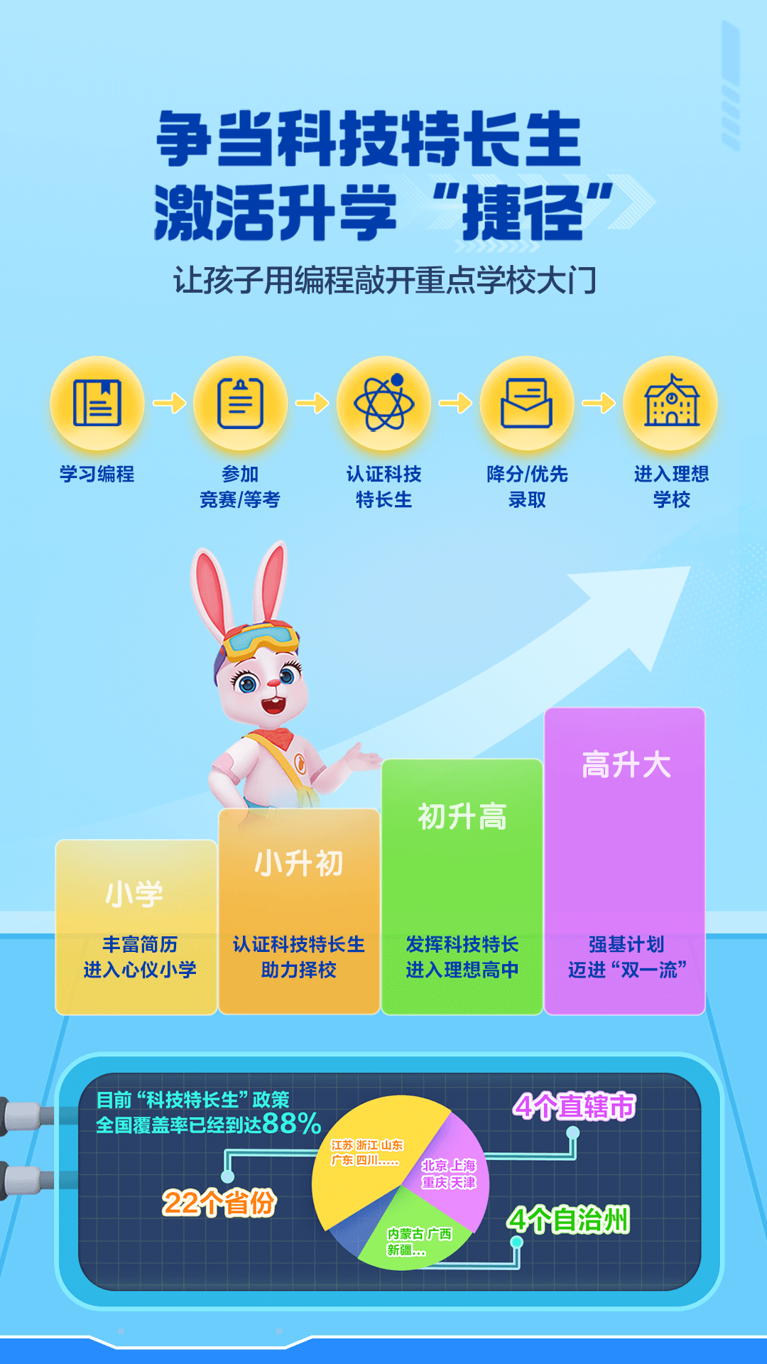 洪恩智能编程正版截图1