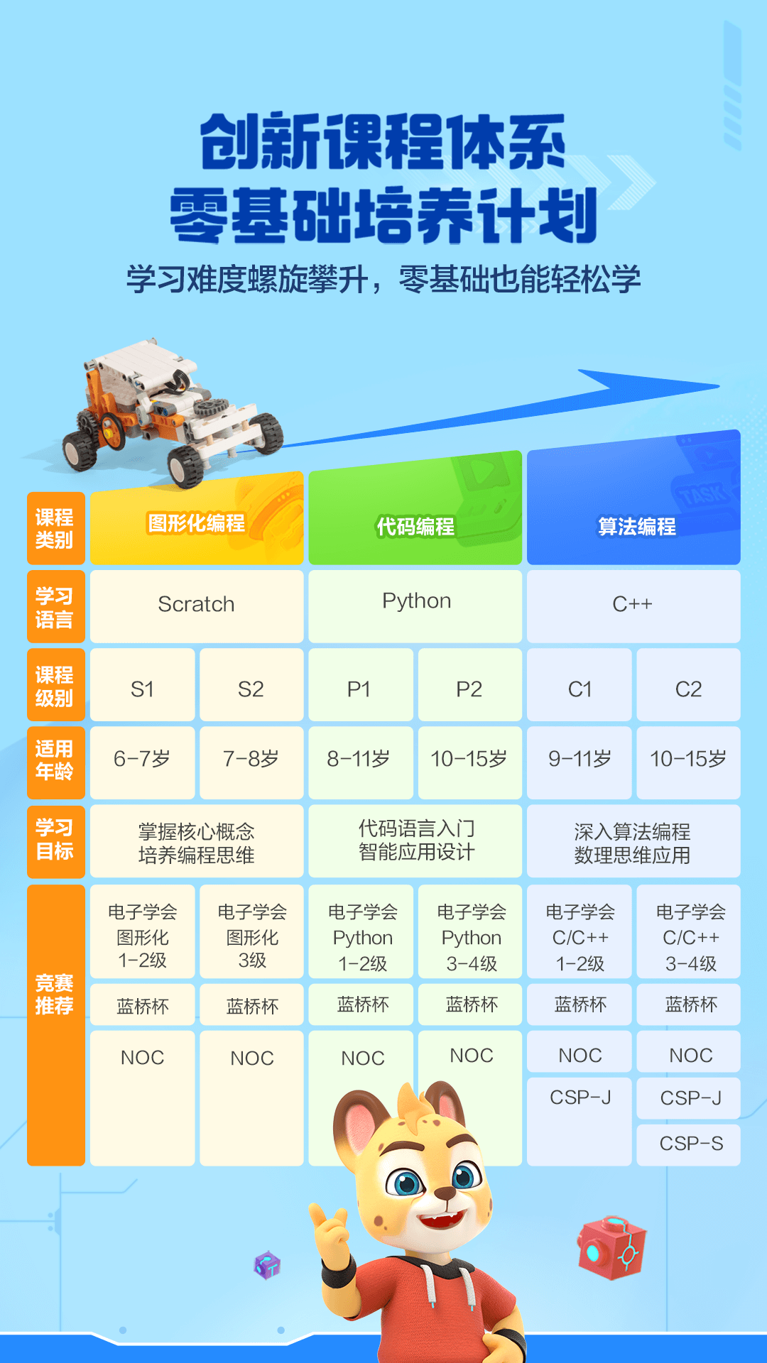 洪恩智能编程正版截图0