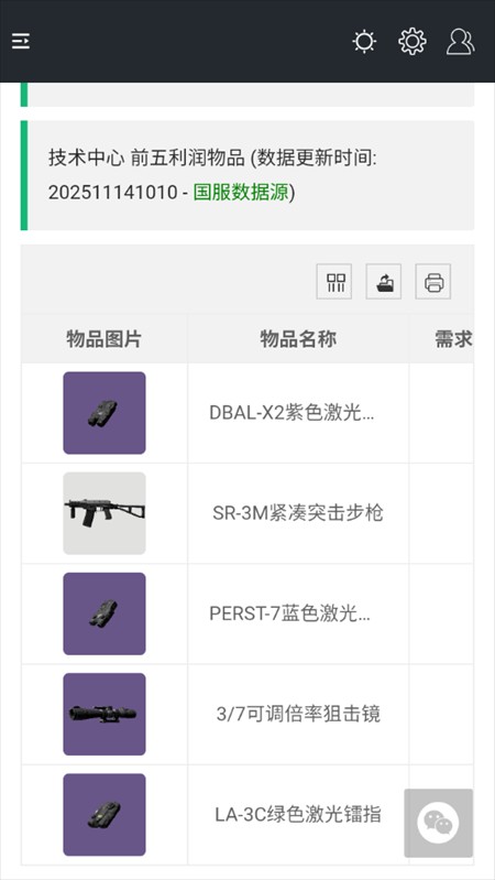 三角洲行动一图流工具