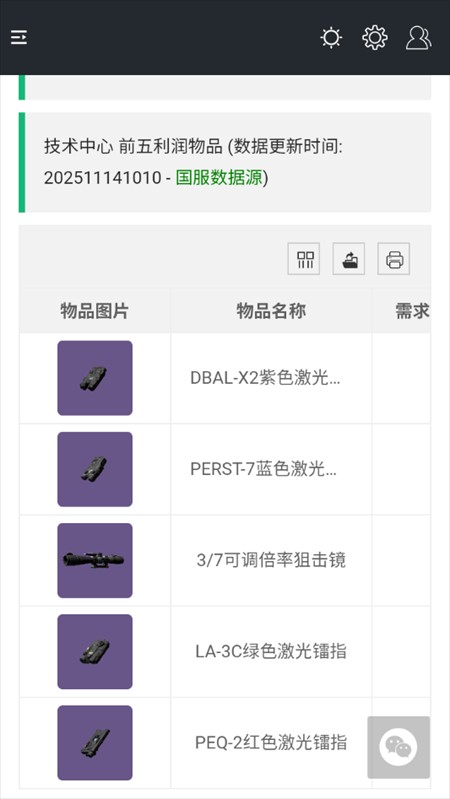 三角洲行动一图流工具