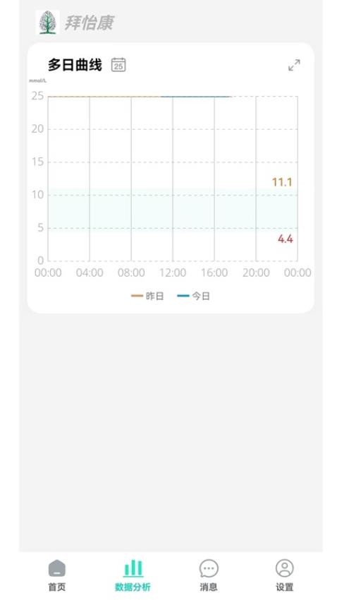 拜怡康截图0