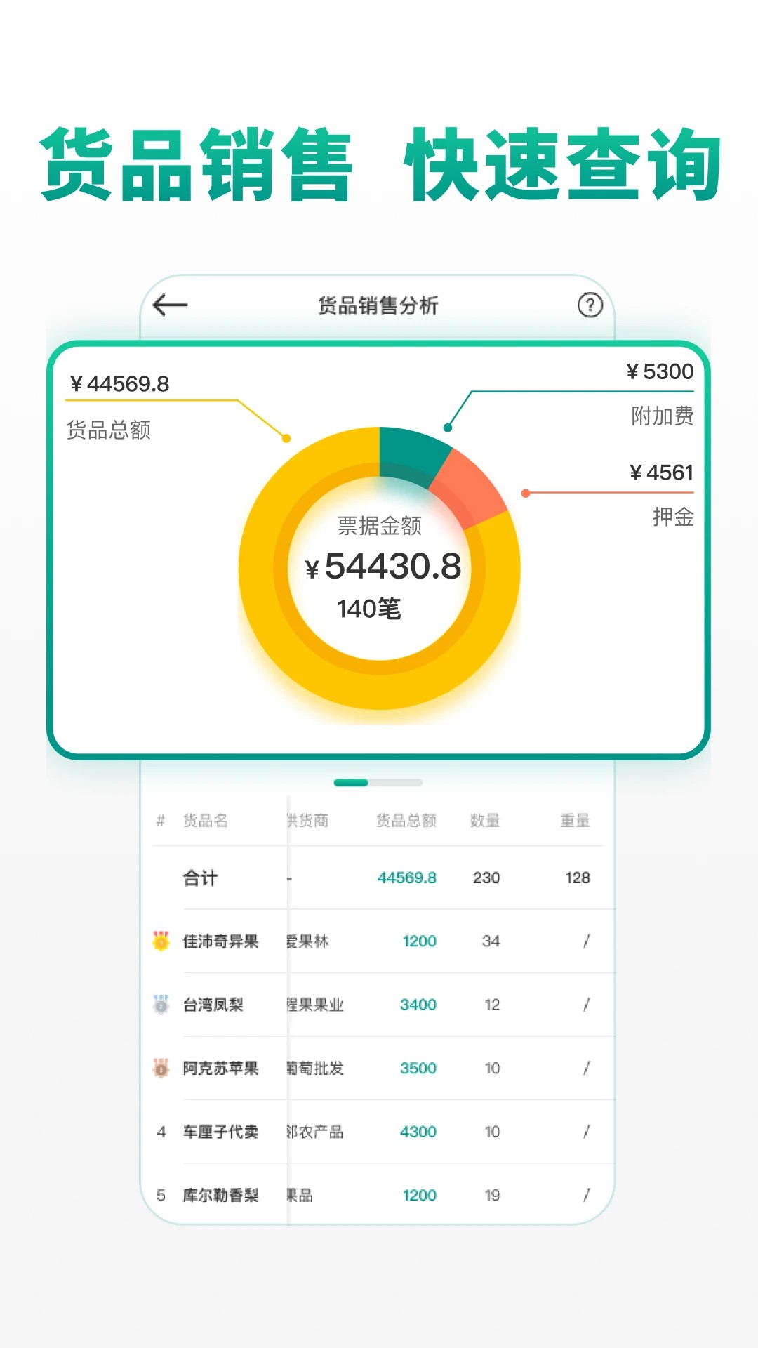 森果批发易截图2