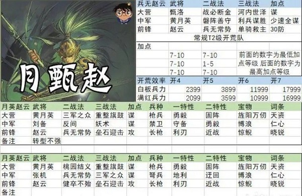 率土之滨