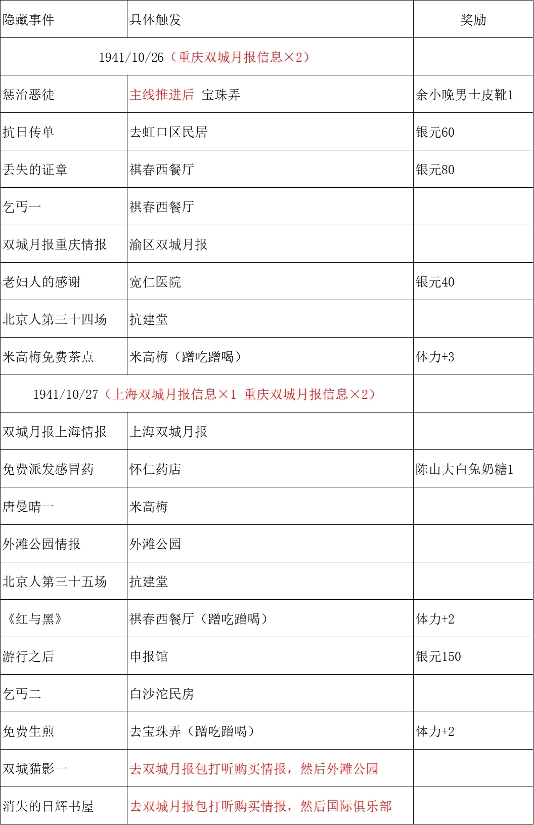 谍惊蛰
