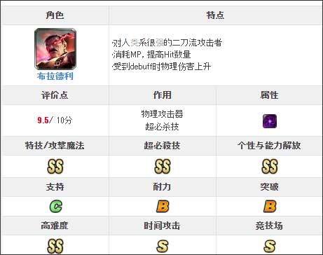 最后的克劳迪亚