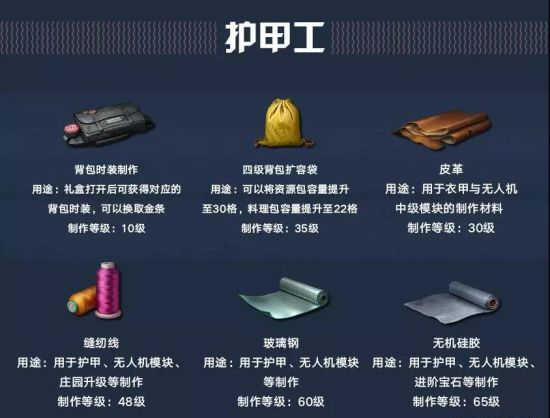明日之后深海版