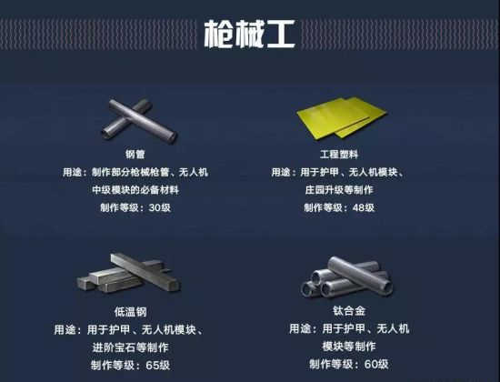 明日之后深海版