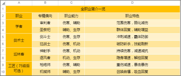 圣境之塔最新版
