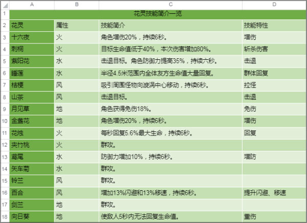 圣境之塔最新版