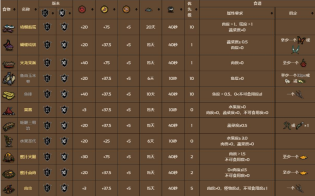 饥荒：联机版