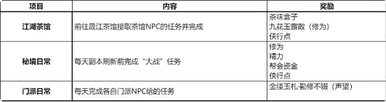 剑网3无界互通版