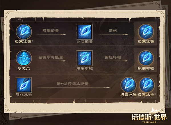 塔瑞斯世界正版