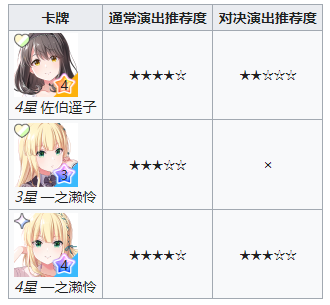 偶像荣耀台服