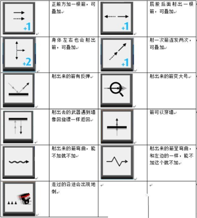 弓箭手大作战MOD菜单