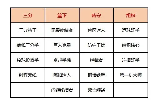 美职篮全明星官方版