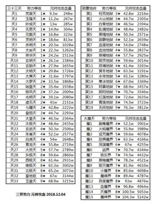 想不想修真手游