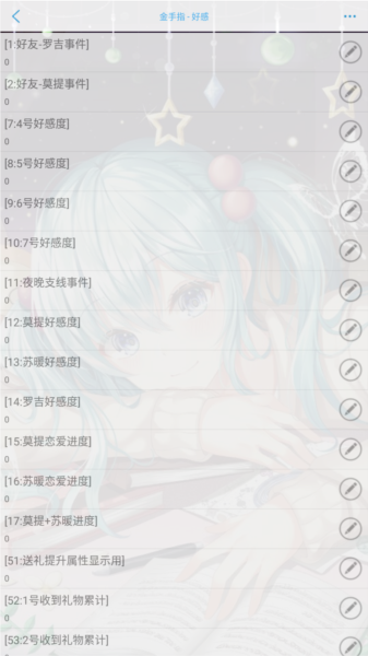 雇员事件介绍