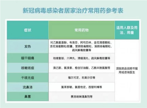 人民好医生个人防疫手册电子版