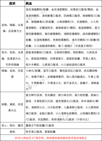 人民好医生个人防疫手册电子版