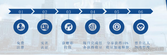 起盟生活