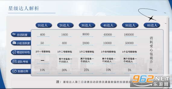 起盟生活