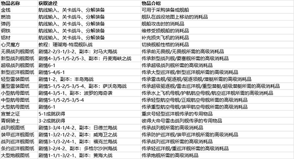 北洋海战棋