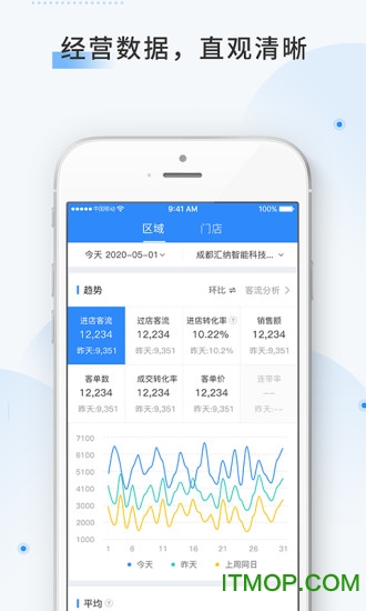 云盯360监控截图3