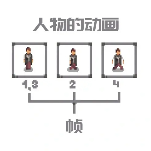像素画板中文版