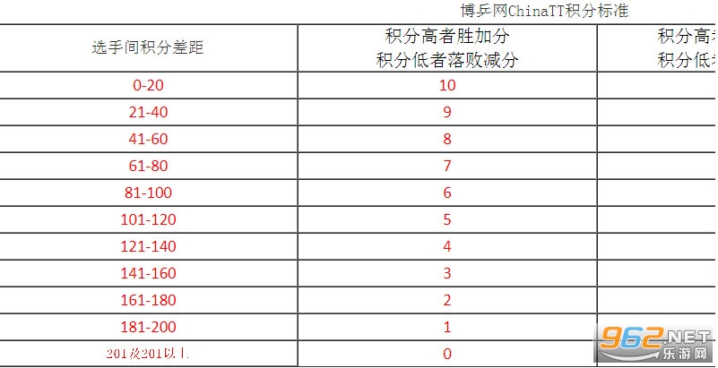 博乒网乒乓器材商城