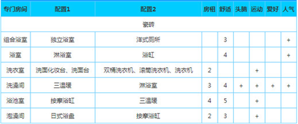 幸福公寓物语官方版