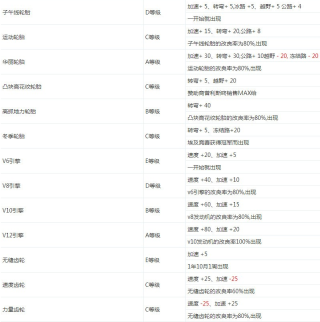 冲刺赛车物语2折相思(开发者菜单)