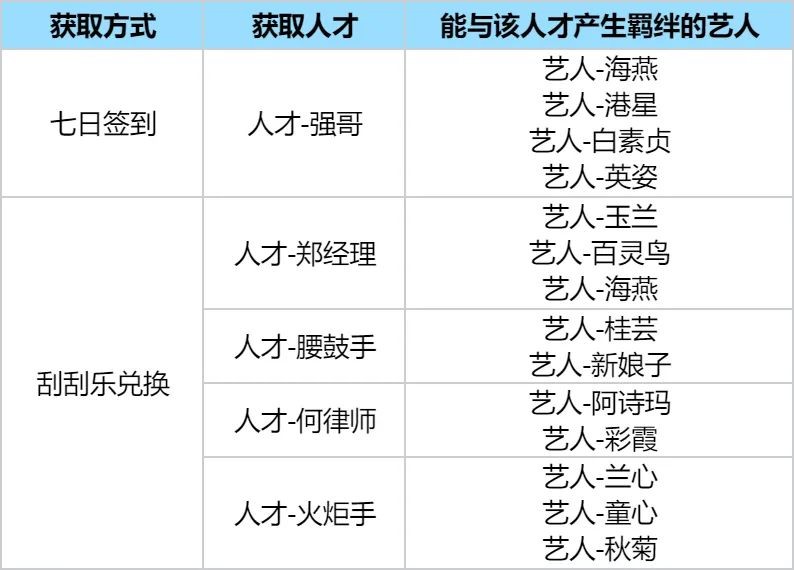 时光杂货店