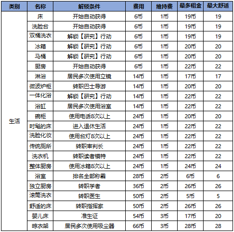 住宅梦物语2025最新版