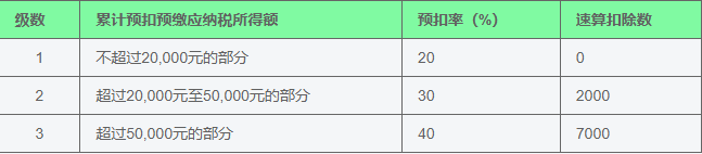个税安装免费安装 v1.9.9 安卓版