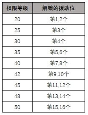 绯色回响正式服