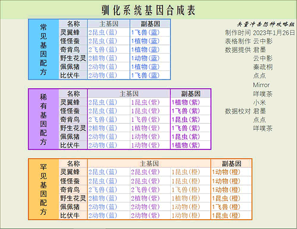 寻光之旅凹凸世界