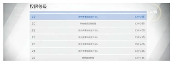 战双帕弥什手游