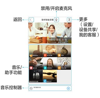 智享家