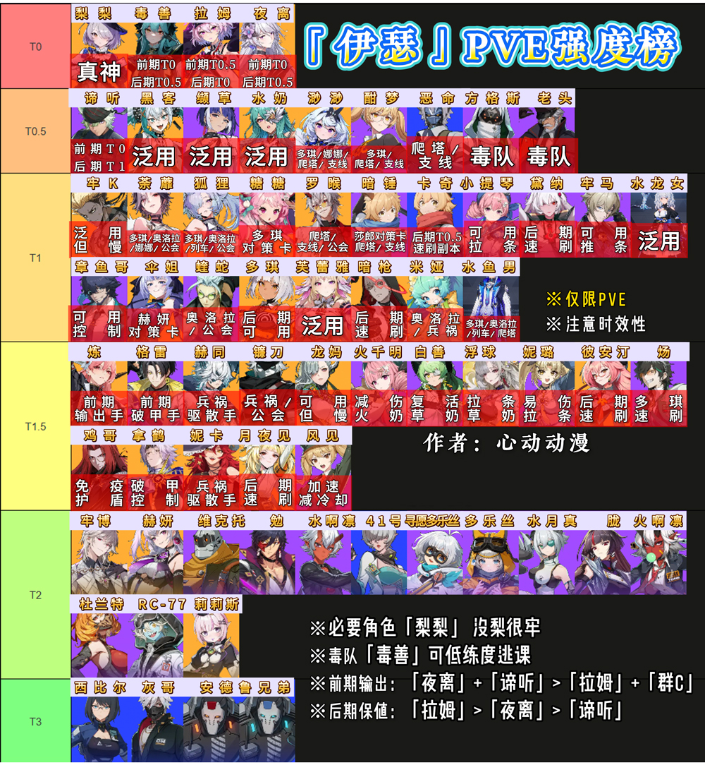 伊瑟