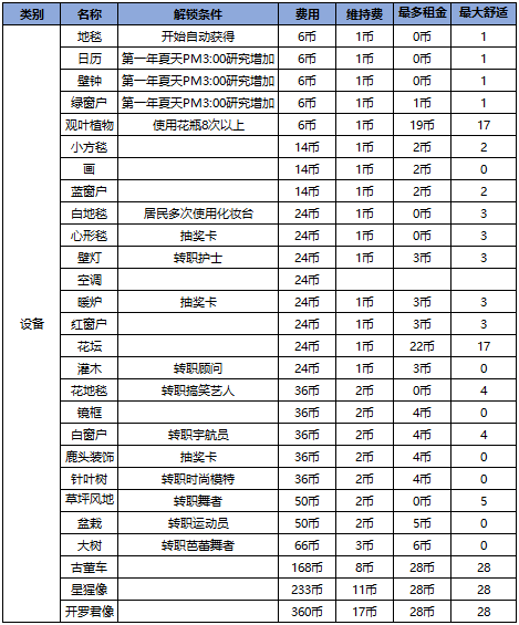 住宅梦物语2025最新版
