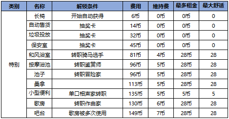 住宅梦物语2025最新版