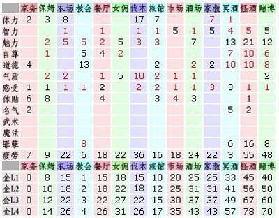 美少女梦工厂4中文版