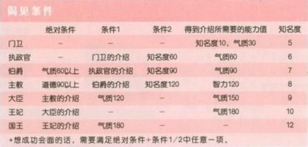 美少女梦工厂4安卓版