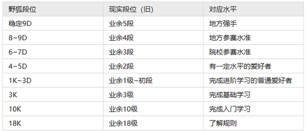 野狐围棋免费版