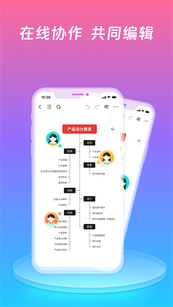processon思维导图