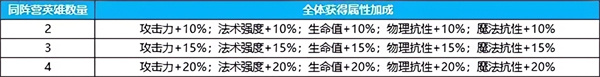 英雄如约而至正版