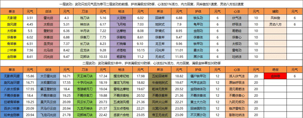 侠客回忆录最新版