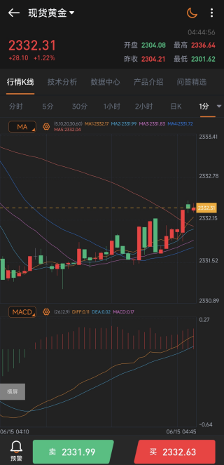 掌上黄金App