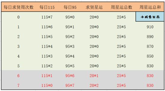 三国演义吞噬无界小米版